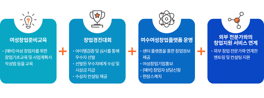 여수여성창업플랫폼 사업내용